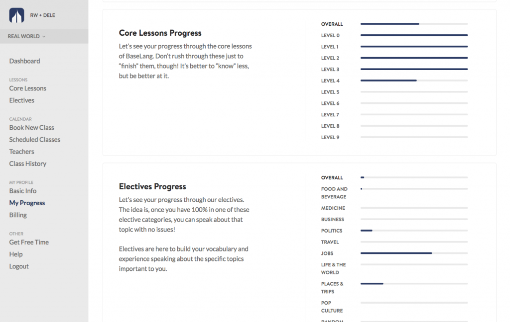 Screenshot showing progress bars for different core levels and electives