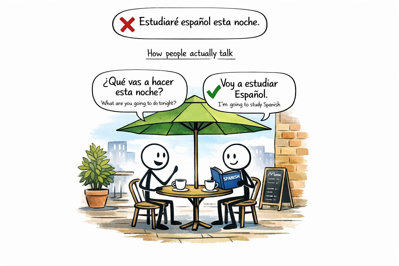 A cartoon showing two stick figures sitting at a table outside a café. One figure has a speech bubble saying, "Voy a estudiar Español," while the other has a question, "¿Qué vas a hacer esta noche?" The scene emphasizes casual conversation in future tense Spanish.