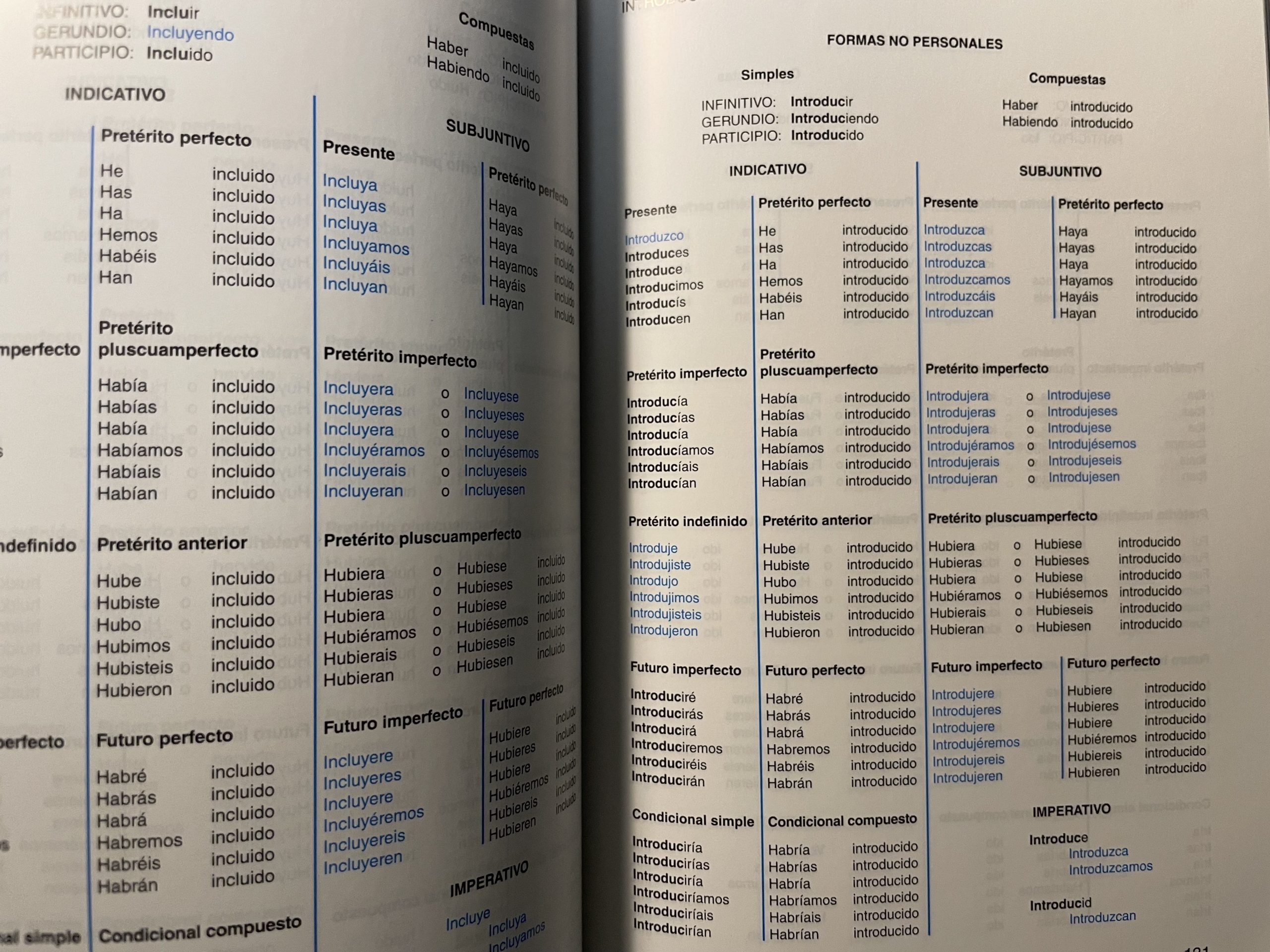 All the Spanish verb tenses, conjugated