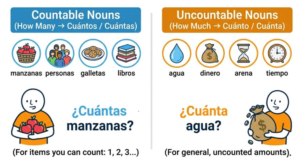 How Much Is It In Spanish